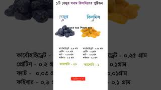 ১টি খেজুর বনাম কিসমিসের পুষ্টিগুণ  1 Nutritional value of dates vs raisins shorts [upl. by Dickey]