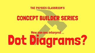 Dot Diagrams Velocity and Acceleration [upl. by Malilliw650]