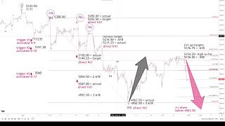 043024 Fibonacci amp Elliott Wave price and time analysis US10yr SP500 E Minis [upl. by Ycal]