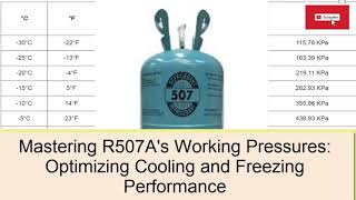 Mastering R507As Working Pressures Optimizing Cooling and Freezing Performance [upl. by Albemarle260]