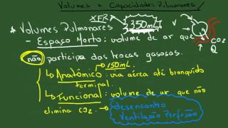 Volumes e Capacidades Pulmonares  Resumo  Fisiologia Respiratória [upl. by Elwin]