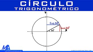 Círculo trigonométrico [upl. by Cody]