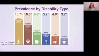 Accommodations for Disabilities Valuing all people in pathology equally [upl. by Aileahcim]