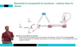 S6V5  Présentation générale du handover 📶 [upl. by Henni884]