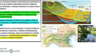 La pianura padana [upl. by Nitsoj]