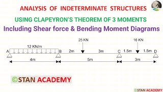 Problem No 4 on Clapeyrons Theorem of Three Moments [upl. by Hoopes]