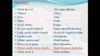 Learn Basic Nepali Language [upl. by Filemon963]