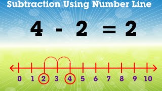 Learn Subtraction Using Number Line  Mathematics Book B  Periwinkle [upl. by Sheelagh623]