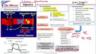 Farmacología  5 RM19 2V FARMACOLOGIA BLOQ DE CANALES CA ANTIARRITMICOS DIGOXINA HEMOSTASIA [upl. by Torhert353]