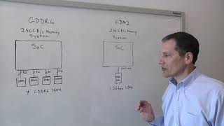 HBM vs GDDR6 [upl. by Harald883]