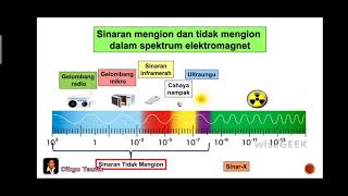 Sains Tingkatan 3 KSSM I Bab 8 Keradioaktifan I 83 Sinaran Mengion amp Sinaran Tidak Mengion I Bah 1 [upl. by Ogeid481]