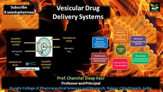 Modern Drug Delivery  Liposomes  Biodegradable particles  Dendrimers  Polymeric Micelles [upl. by Elena]