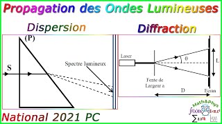 Ondes Lumineuses – Diffraction  Dispersion de Lumière dans un Prisme  Examen National 2021 PC [upl. by Griffin]