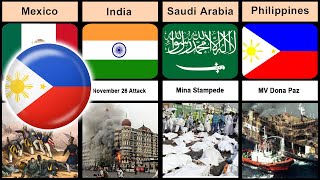 Man Made Disasters  Man Made Disasters Around The World  Natural Disasters  Side By Side [upl. by Eibrik450]