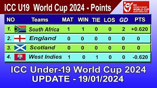 ICC Under19 World Cup 2024 Points Table  LAST UPDATE 19012024  ICC U19 World Cup 2024 Table [upl. by Nannah]