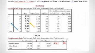 How to Explain ANOVA Results [upl. by Geffner]