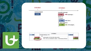 Basis boekhouden  Obligaties  Voorbeeld 2 [upl. by Deragon]