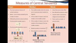 Measures of Central Tendency [upl. by Yeloc416]