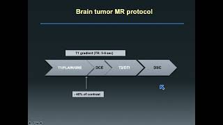 Advanced Brain Tumor Imaging by Kambiz Nael MD [upl. by Eaj]