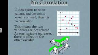 Scatter Plots  Introduction to Positive and Negative Correlation [upl. by Rolecnahc]