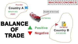 Balance of Trade  Import Export  Foreign exchange and trade  Macroeconomics [upl. by Magavern]