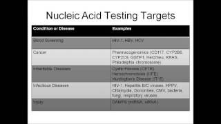 Nucleic Acid Biochemistry and Diagnostic Applications [upl. by Nylavad201]