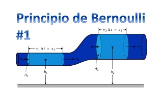 f2f Hidráulica 15 Principio de Bernoulli 1 introducción [upl. by Arvie]