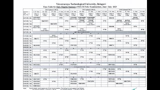 VTU UPDATE TODAY 5TH JULY 2023 [upl. by Searby]