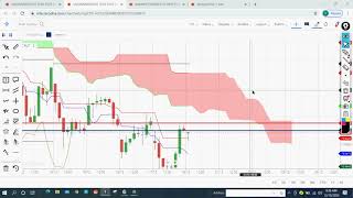 Stock selection Using Ichimoku with Viresh Sir on 18 Dec 2020 [upl. by Rozek]