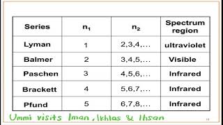 NEET Chemistry Class 11 Chapter 2  Atomic Structure  L5  Hydrogen Spectrum Lymen amp Balmer Series [upl. by Strohl]