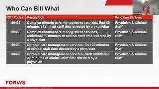 DRCHSD RPM Billing and Coding Webinar [upl. by Zil]