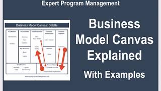 Business Model Canvas Explained with Examples [upl. by Nahtanaoj319]