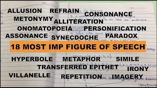 FIGURE OF SPEECH💯most imp18synecdoche  refrain amp more [upl. by Euqitsym]