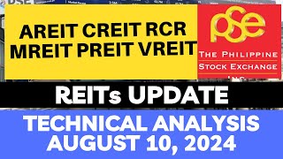 STOCK MARKET AREIT  CREIT  RCR  MREIT  PREIT  VREIT  PSE TECHNICAL ANALYSIS [upl. by Auqinihs857]