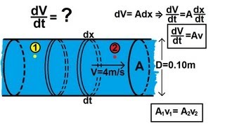 Physics 34 Fluid Dynamics 1 of 2 Fluid Flow [upl. by Kowatch195]