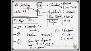 Education Lecture no 1  A2 Sociology Session 202324 [upl. by Tnarb]