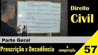 Direito Civil  Aula 57  Prescrição x Decadência É isso [upl. by Natsirt]