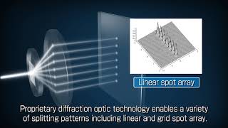 DOE Diffractive Optical Elements [upl. by Silvester]