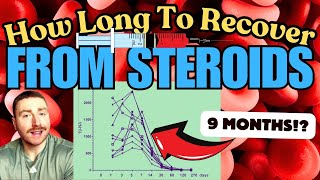 Testosterone Recovery Time  How Long to Recover from Steroids Post Cycle Therapy [upl. by Aleakcim]