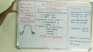 Vestibuloplasty [upl. by Grefer]