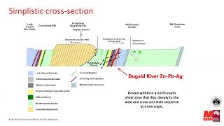 AIGGSA Technical Talk Geological Updates from the Dugald River Ore System Qld  Nick Dyriw [upl. by Koziara]