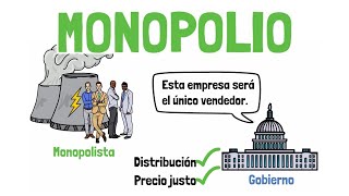 Qué es el MONOPOLIO  Explicado para principiantes [upl. by Ynahpets]