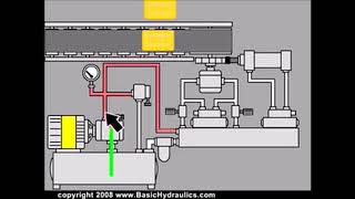 Hydraulic Power Pack Working amp Design Calculations Part 1 [upl. by Janus620]