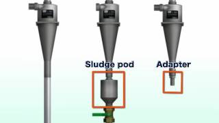 Nikuni VDF Hydrocyclone Filtration [upl. by Ettegirb17]