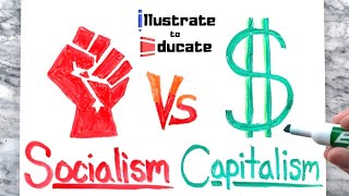 Difference between Communism Socialism amp Capitalism  Prof Dr Munawwar  World Times [upl. by Rind]