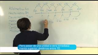 Conversión de UNIDADES de CAPACIDAD kl hl dal l dl cl y ml [upl. by Richmond]