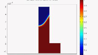 Rise of fluid in capillary [upl. by Hgielhsa]