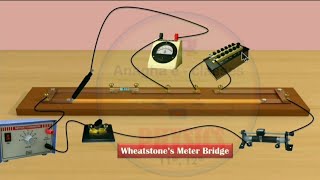 Wheatstones Meter Bridge  Series combination of resistors  Physics Practical class 12  मराठीतून [upl. by Lareine]