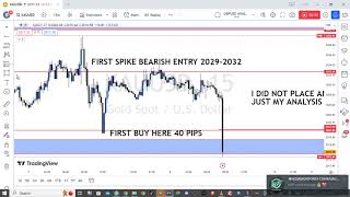 NFP TRADE ANALYSIS forex cryptocurrency states fypシ゚viral trending fyp nonfarmpayroll [upl. by Neih780]