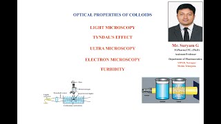 Colloidal Dispersion Optical Properties [upl. by Jonette]